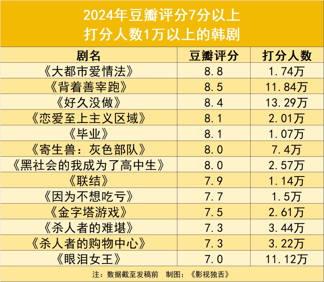 被“殖民”后，《鱿鱼游戏2》也救不了韩剧封面图