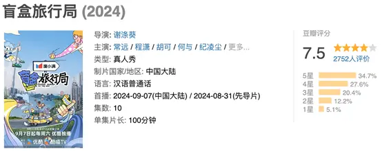 优酷综艺《盲盒旅行局》1109收官 盲盒家族默契考验爆笑不断封面图